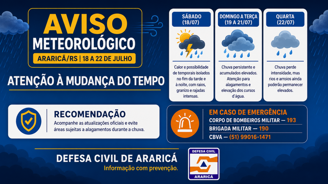 Defesa Civil alerta para mudança nas condições do tempo em Araricá